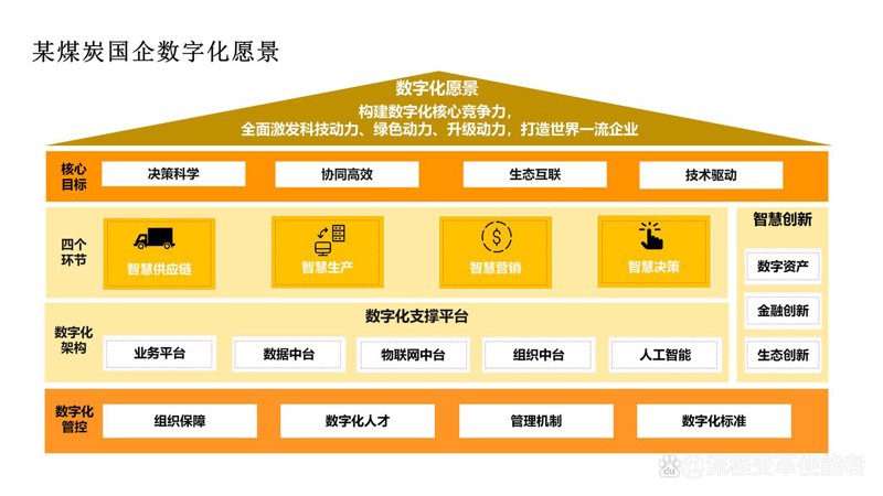 定制软件，为企业量身打造高效工具!